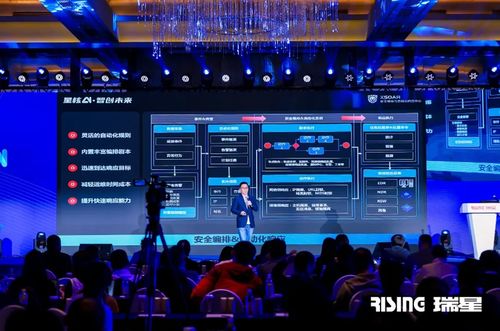 星核AI智創(chuàng)未來(lái) 2024新品發(fā)布會(huì) 瑞星聚焦網(wǎng)絡(luò)安全新技術(shù)與網(wǎng)絡(luò)信息安全軟件開發(fā)